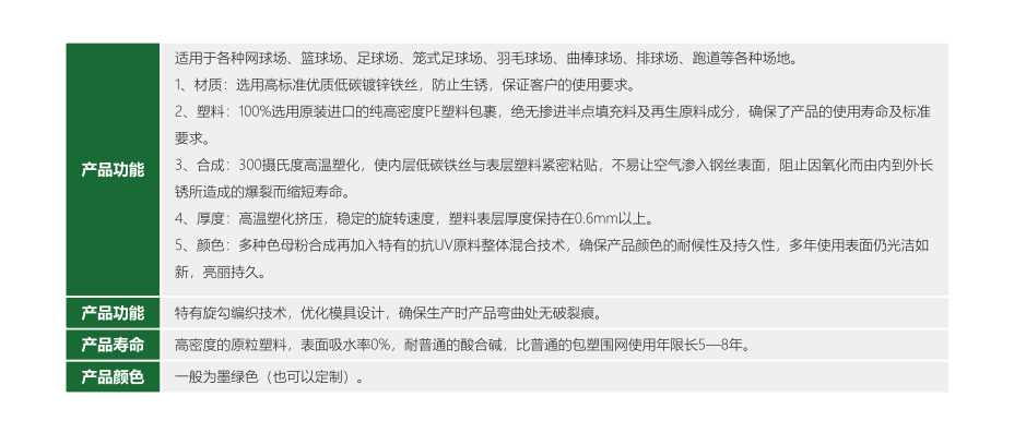场景应用指导：7米高白色框架围网在不同场合的施工工艺解析